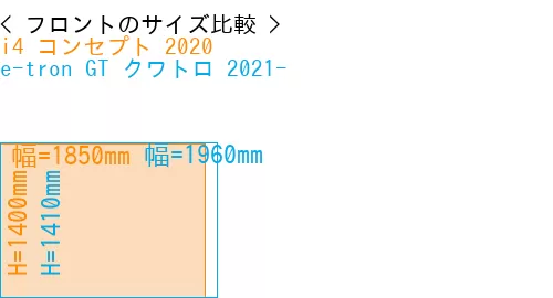 #i4 コンセプト 2020 + e-tron GT クワトロ 2021-
